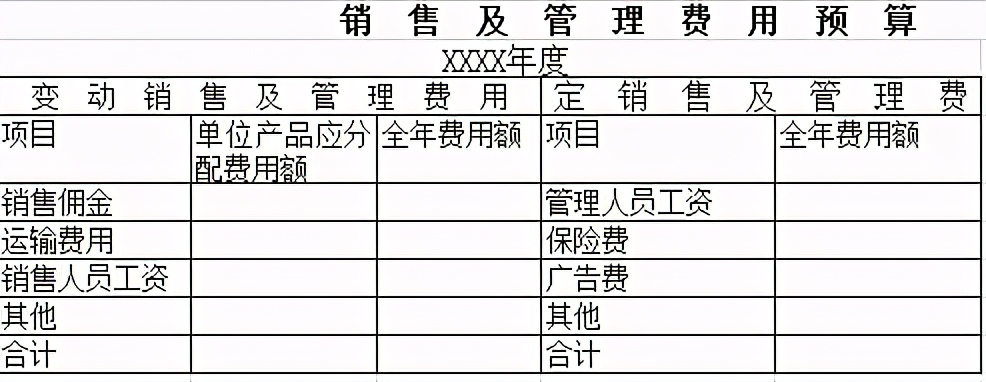会计福利：财务日常必备预算报表模板！别的地方学不到