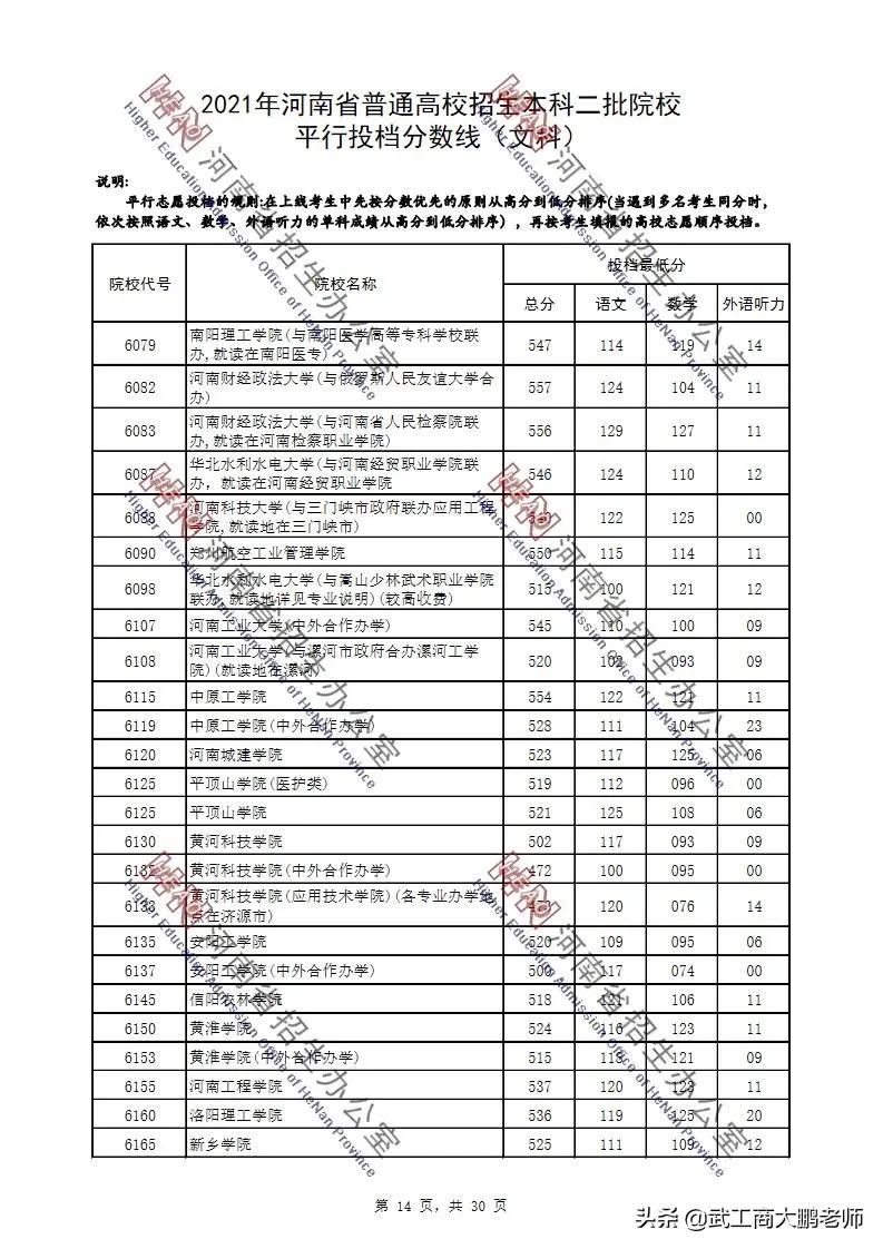 2021河南二本文科投档线:中原工学院,信师,郑航前3，信阳农林垫底