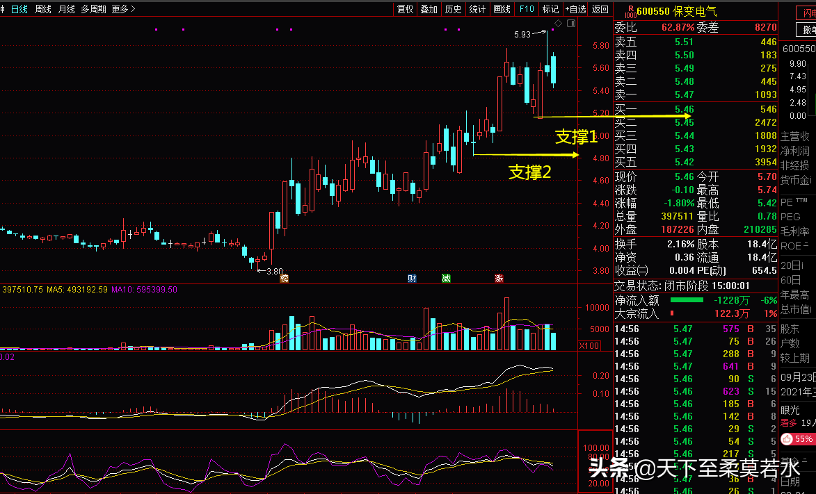 答客问：高能环境，保变电气，中远海特，杭钢股份