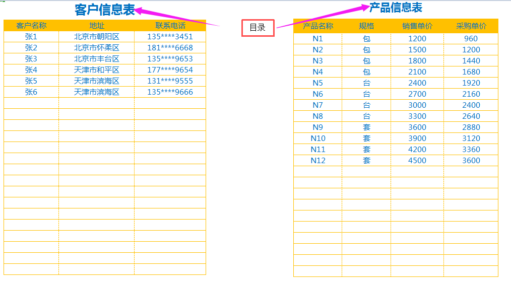 应收账款管理,