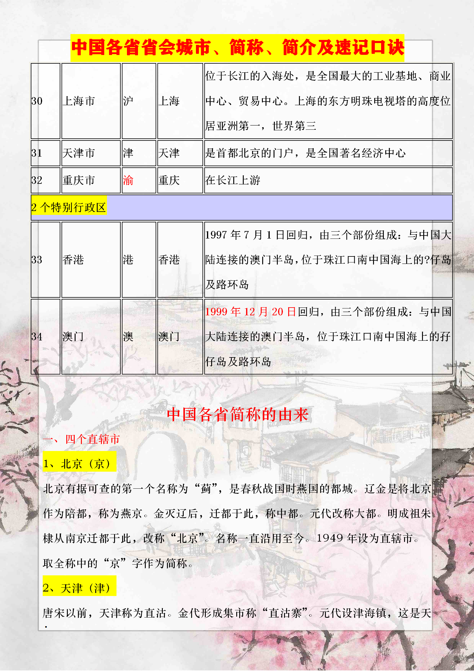 初中地理必背常识——中国各省省会城市、简称、简介及速记口诀