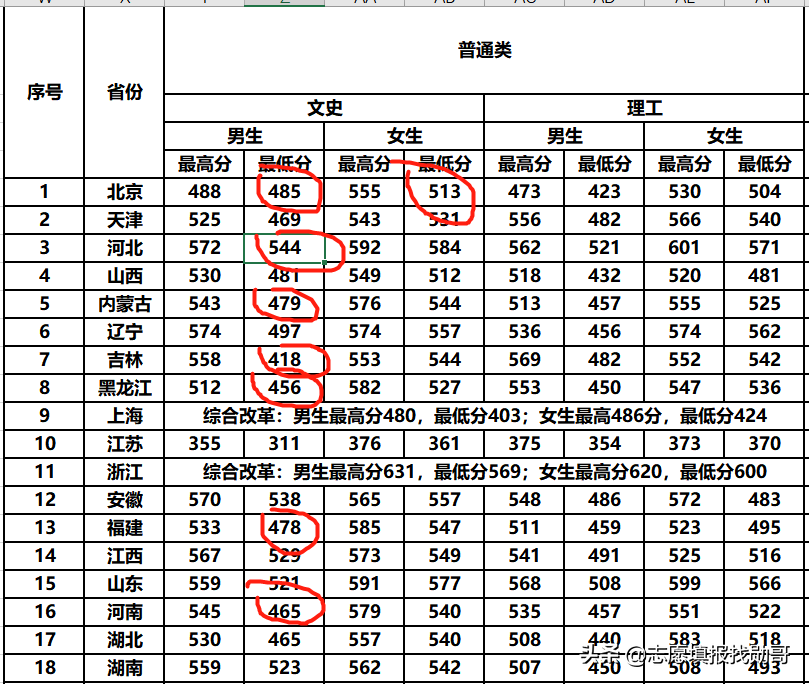 敢以“中央”命名的二本大学，能考上就是福，网友表示很羡慕