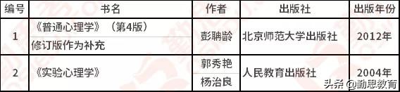 心理学每日一校：吉林大学