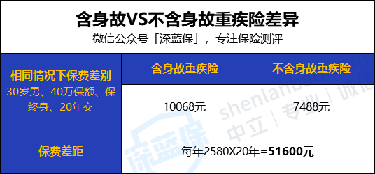 2021新定义重疾险怎么买？有哪些保障内容？（基础篇）