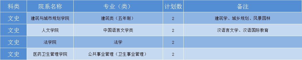 华中科技大学2019年各省招生计划公布，全国招生7180人，新增基础医学专业