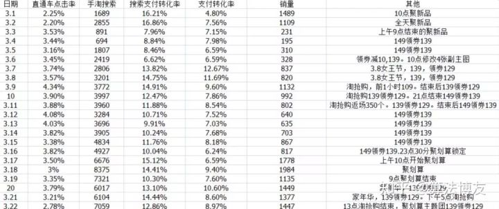 淘宝如何分析产品数据（天猫数据分析）