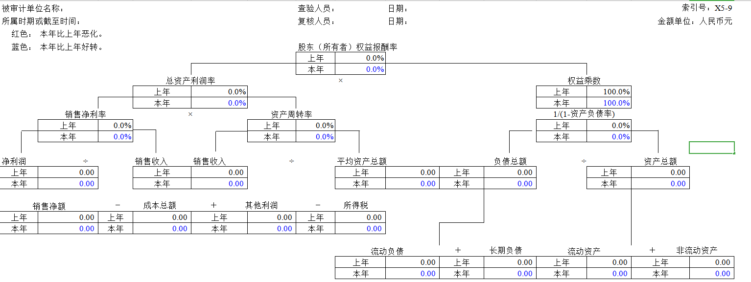 财务三大表分析工具，12张模板提升效率，10分钟看懂财务报表分析