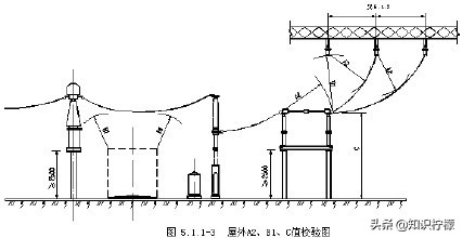 110kv架空线路由哪些部分构成