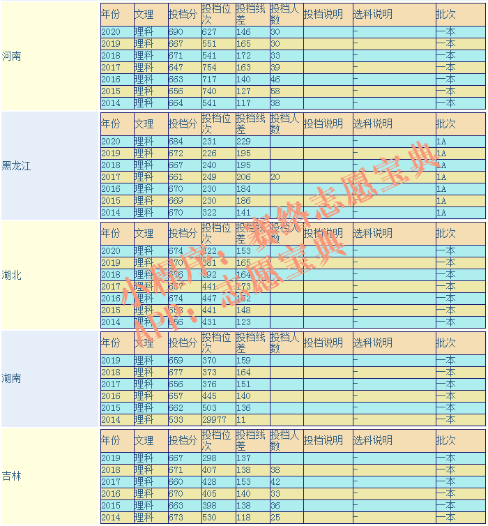 中国科学技术大学宿舍环境好吗？是不是985/211？