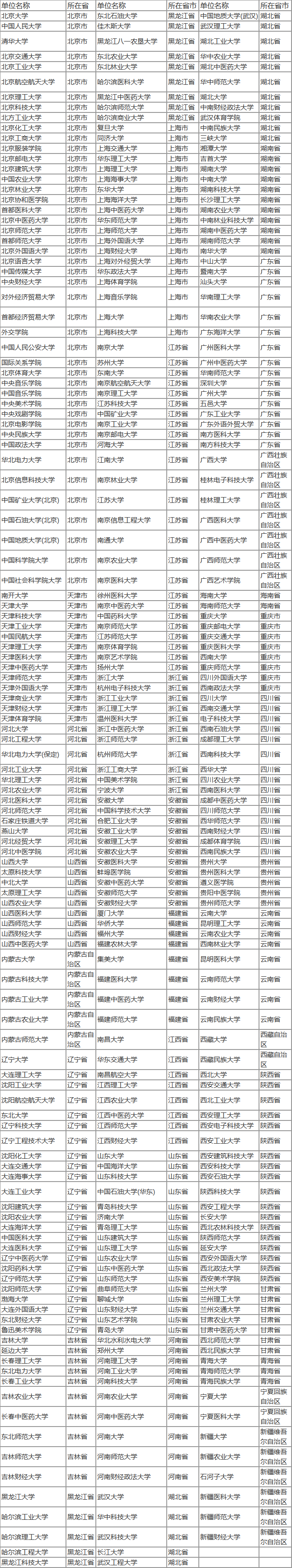 十一大音乐学院中仅三所可保研！具备研究生推免资格院校名单汇总