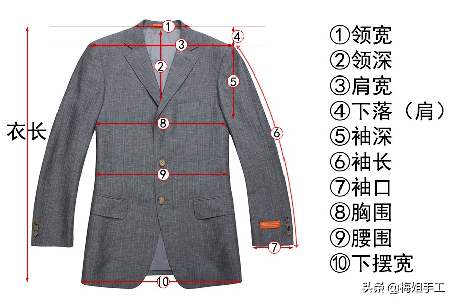 三尺等于多少厘米（得心应手裁剪服装的基本方法）