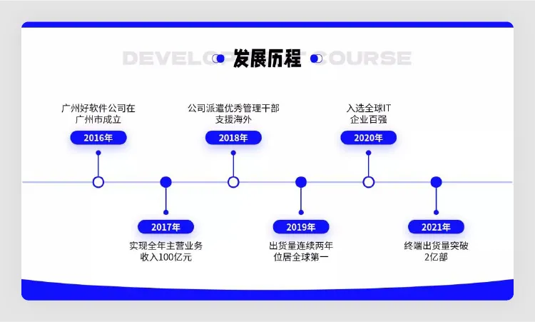 高级!用 5 个 PPT 套路技巧,轻松搞定这类 PPT 页面