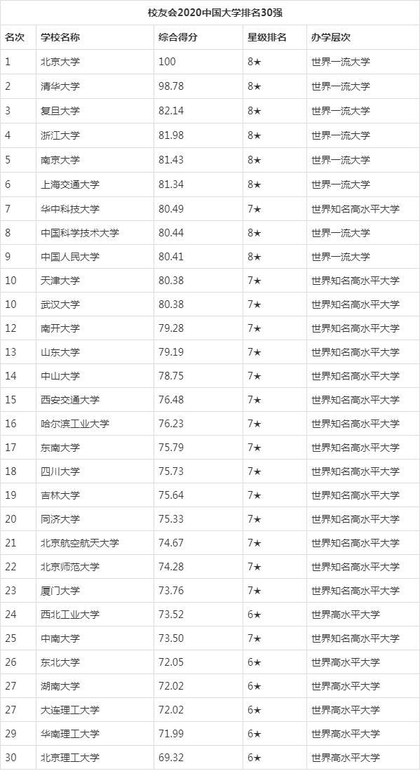 2020年高考志愿填报：各地录取分数线，你的分数能报哪所大学？