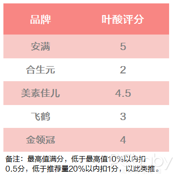 聽說你在尋一款合適的孕婦奶粉？請收下這份評測指南