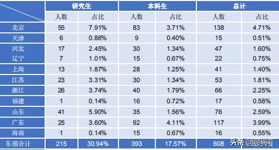 就业丨西北政法大学2019届毕业生就业情况