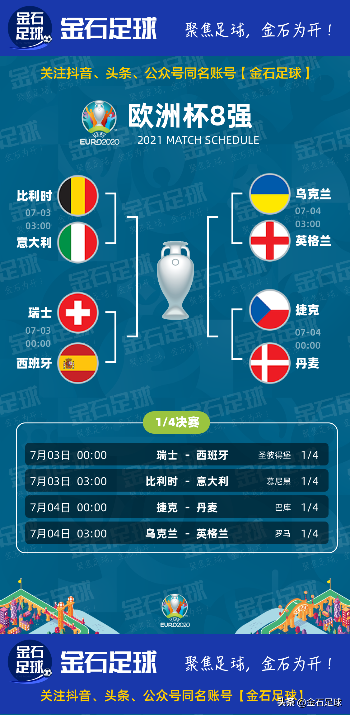 2021年欧洲杯八强赛赛程对阵图（收藏版）