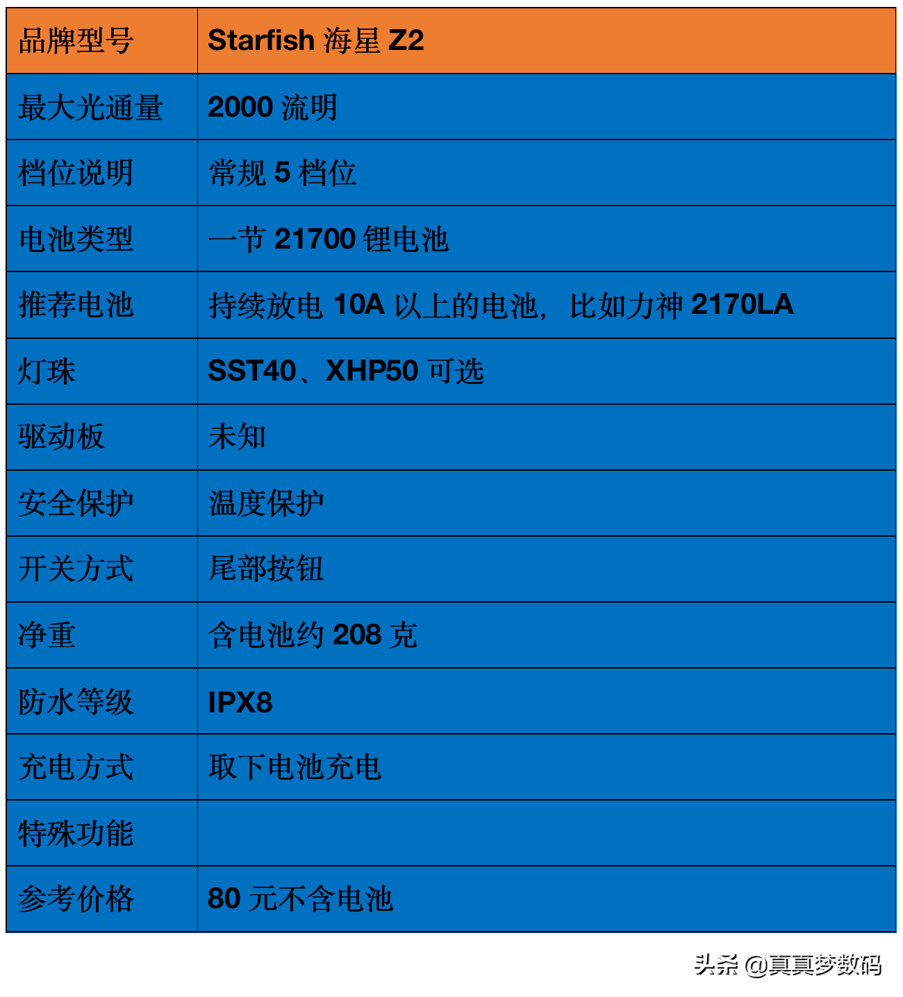 2021强光手电选购经验 篇一：盘点我的高性价比强光手电筒