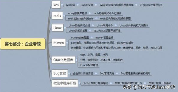 小白入门比较好的Java 基础教程