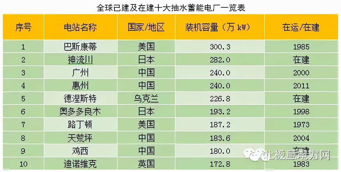 电是怎么产生的？工业旅游帮你释疑
