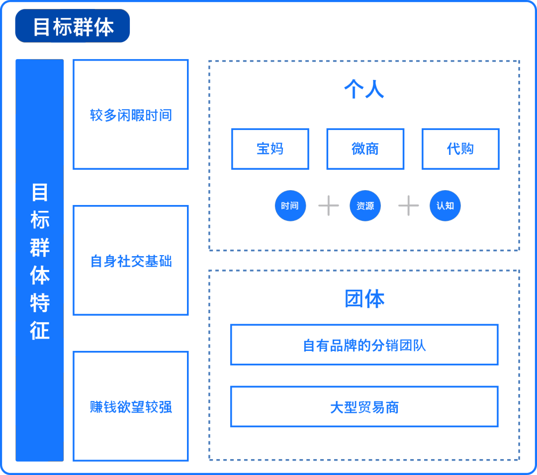 深入浅出分销体系