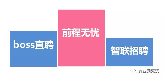 化妆品行业怎么进?毕业生们关心什么？用人单位和学生都来看!