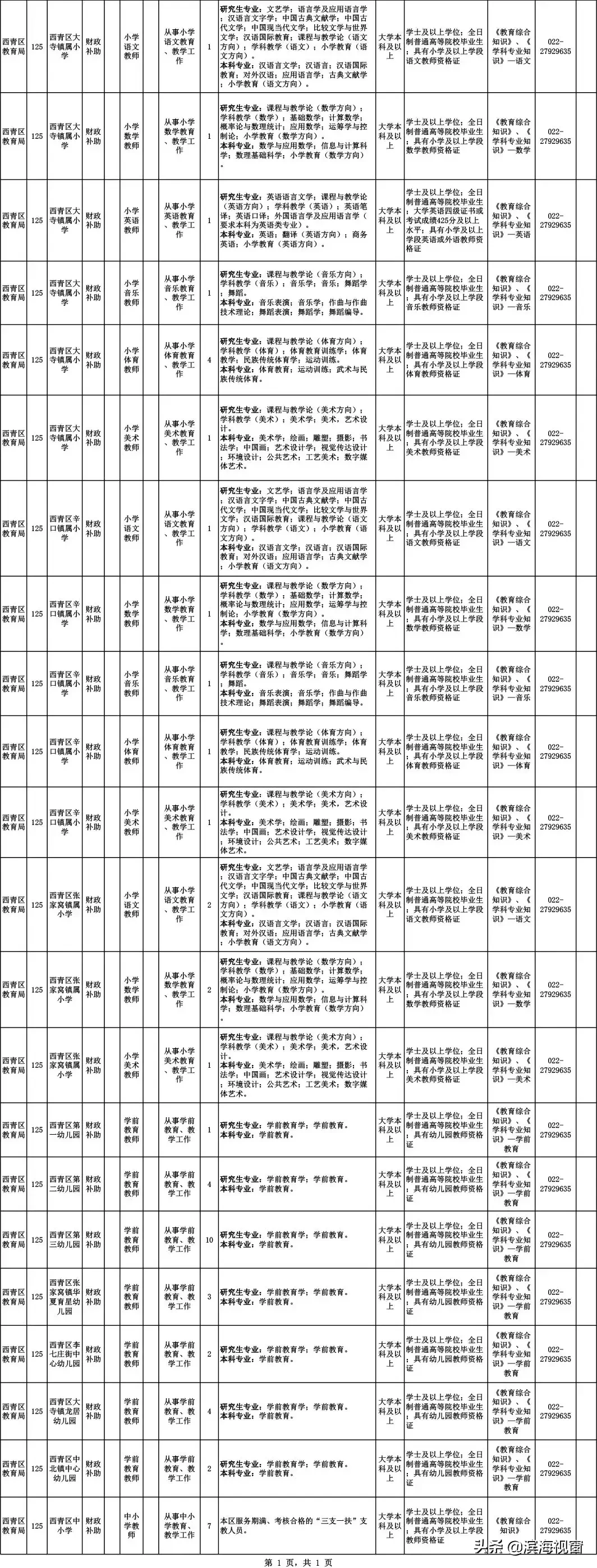 招聘 | 学校、医院、公证处……464个好工作等你来！