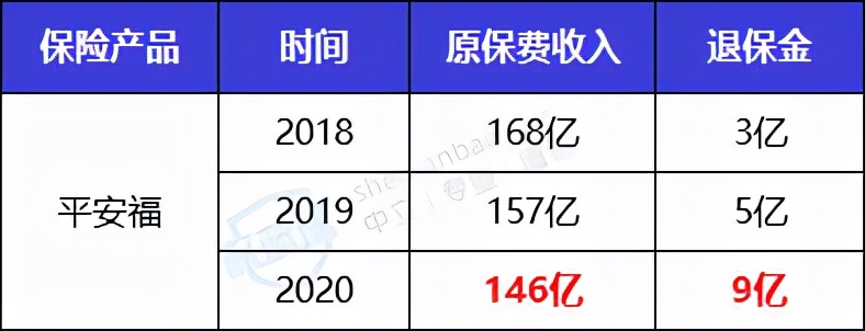 负面如潮却年年狂吸百亿保费！平安福，凭什么？值得买吗？