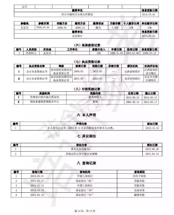 速看！15页新版央行个人征信报告完整版曝光