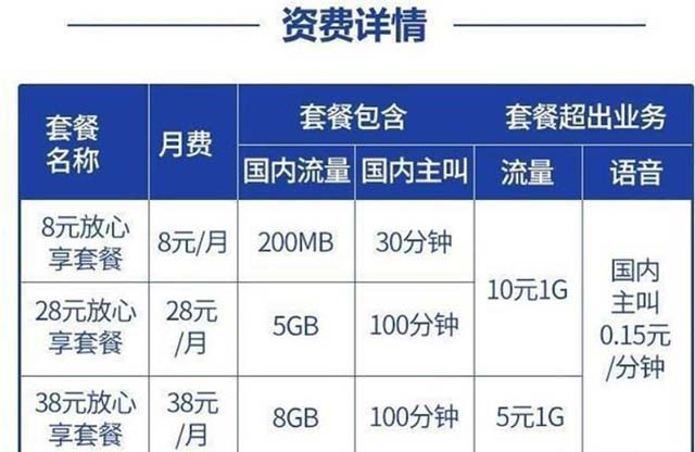 中国移动向老用户低头，突然上线全新8元套餐，这次存在套路吗？