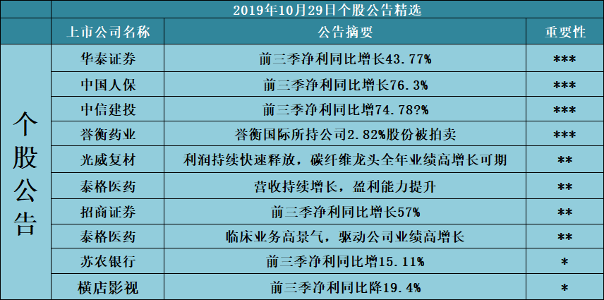 区块链技术简单科普
