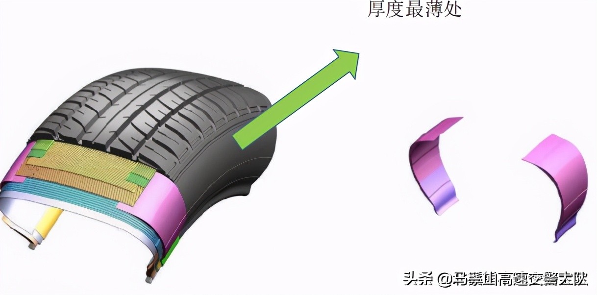 是减少内胎受到胎体帘线的摩擦;②无内胎轮胎的内衬层主要是代替内胎