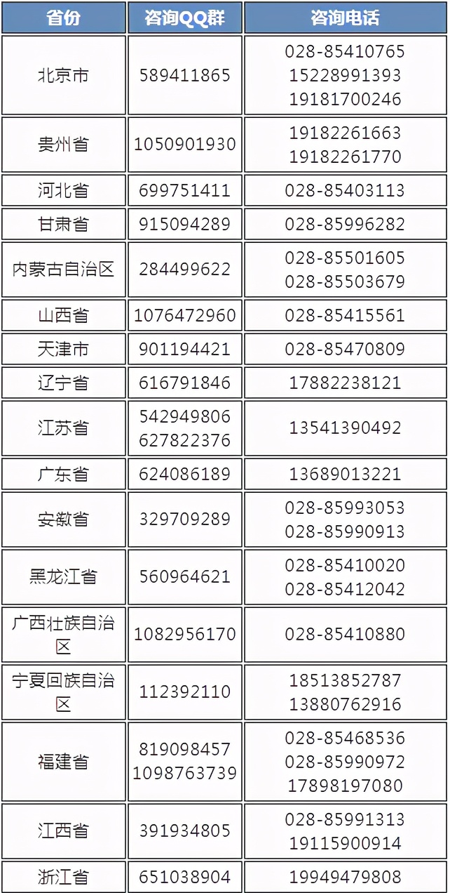 刚刚，四川省2021高考分数线发布！附四川大学近3年录取分数！