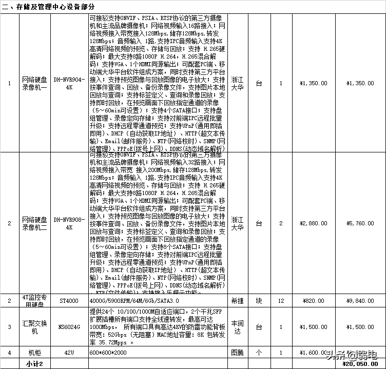 一份完整的小区的监控配置报价清单