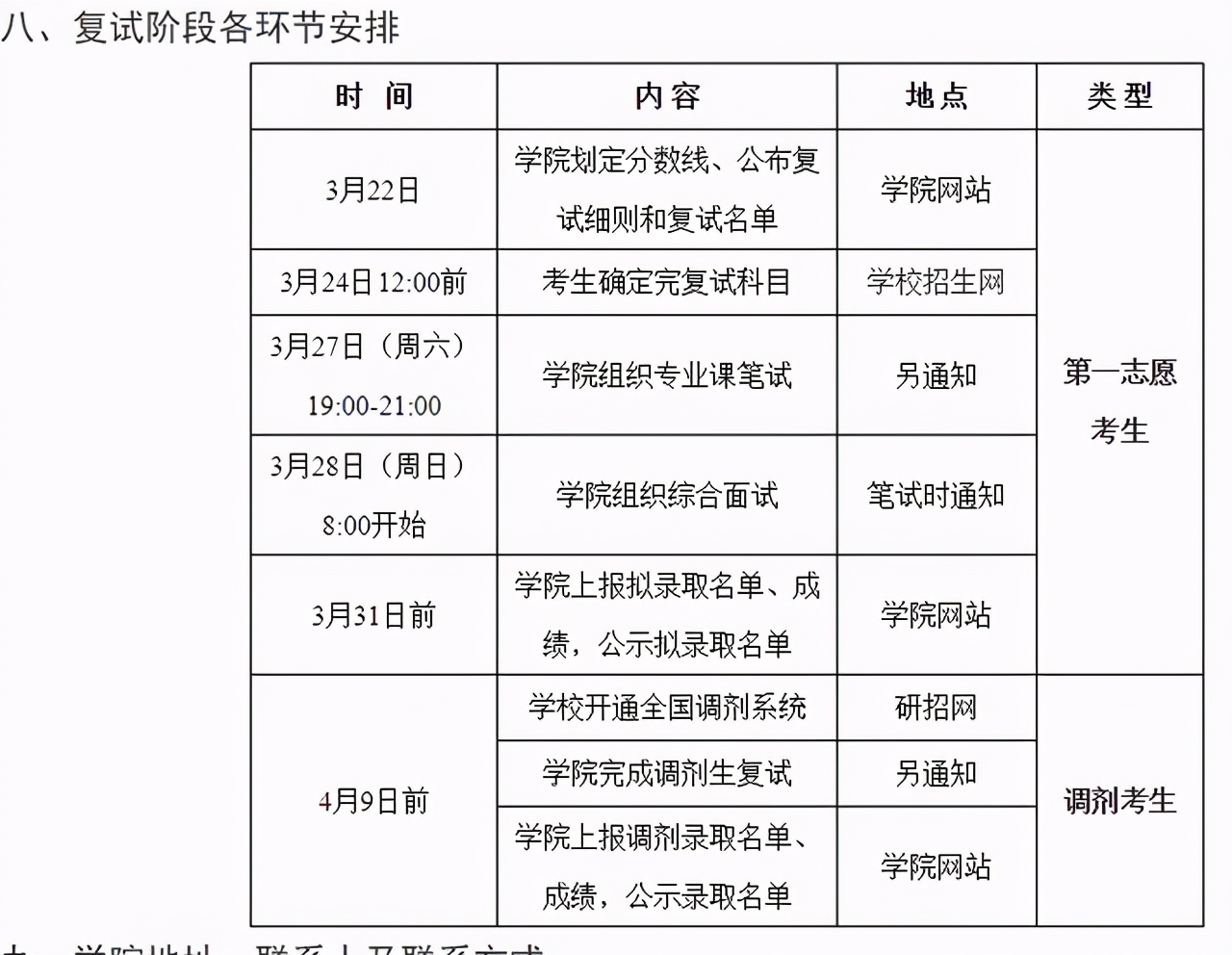 3月29日开放调剂！南航2021硕士生各学院复试分数及时间