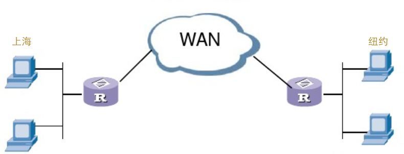 你好SD-WAN，再见VPN