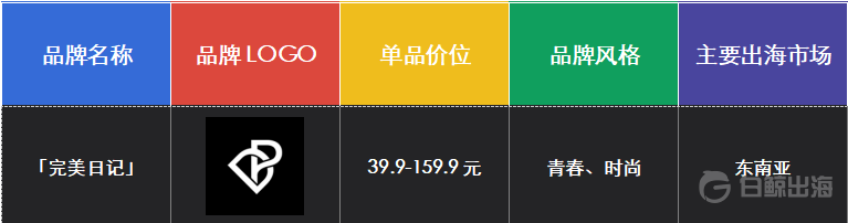 我觀察的26個國產美妝品牌，25個在出海