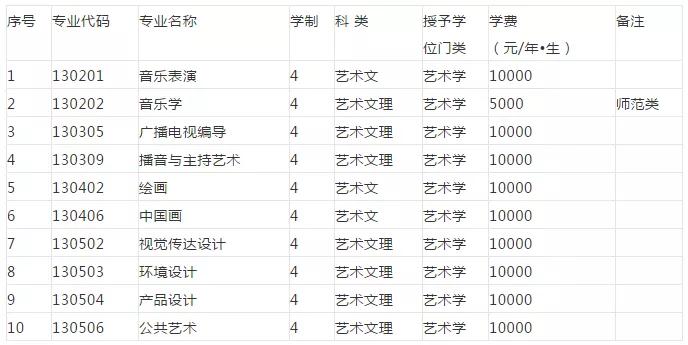 沈阳大学2020年艺术类招生简章