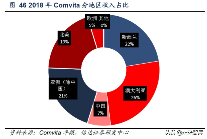 保健品行业洞察及重点公司推荐