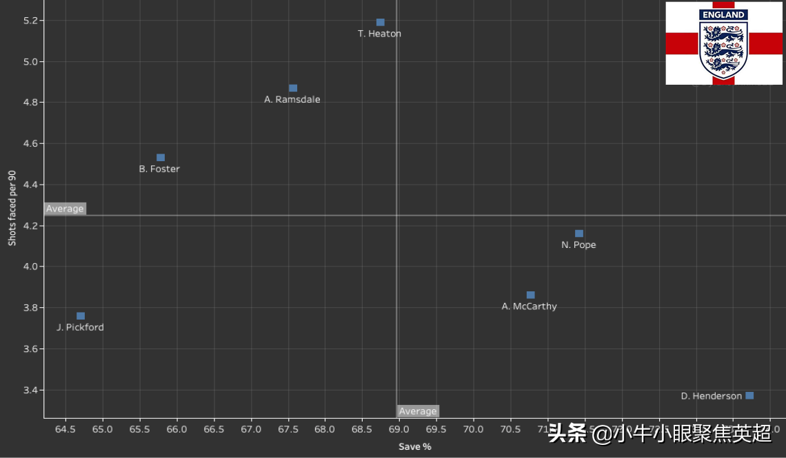 SOT什么英超队(不再是软肋！谁能成为英格兰未来冲击欧洲杯和世界杯的头号门将？)