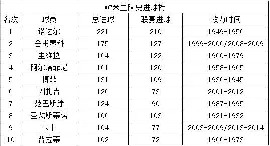 ac米兰队歌歌词(伟大AC米兰 光辉岁月！队歌激情振人心，米兰缘深情怀浓！)