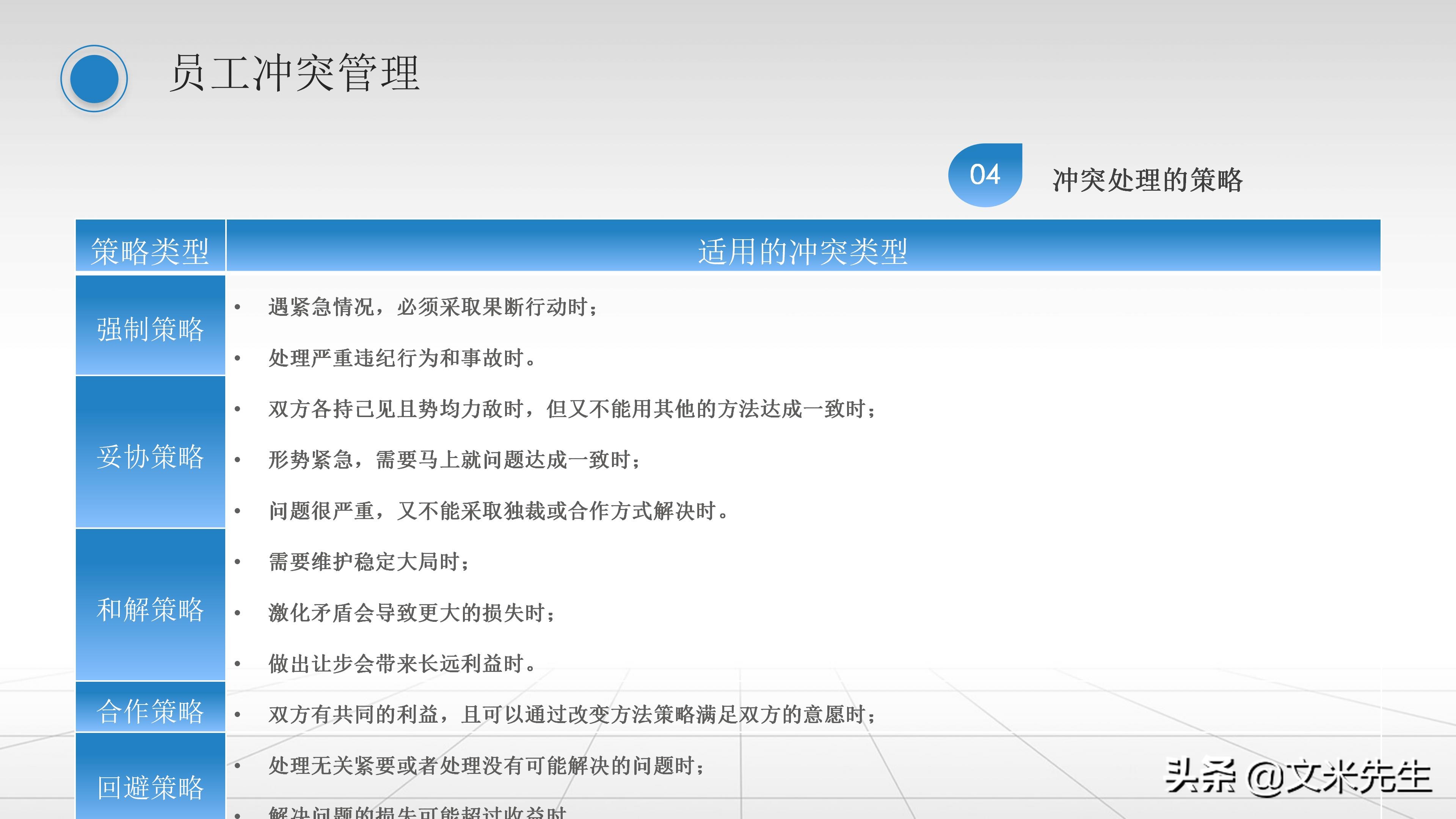 人事管理制度：42页员工关系管理培训课件PPT，精美可编辑版