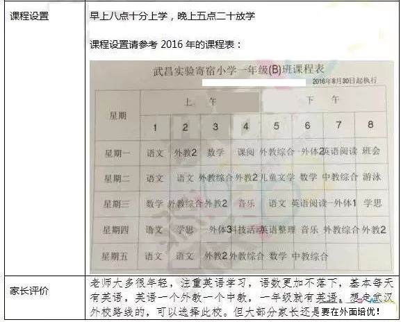 武汉5个大区6所“寄宿”小学，到底哪一所才是家长心目中的NO.1？