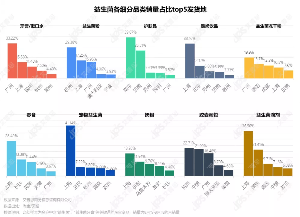 洞察|艾普思咨询:2021中国益生菌线上消费趋势洞察报告