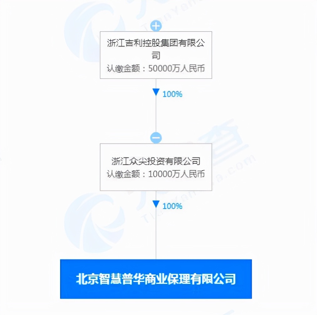 吉利应收账款大幅上涨，开始花1亿元成立商业保理公司