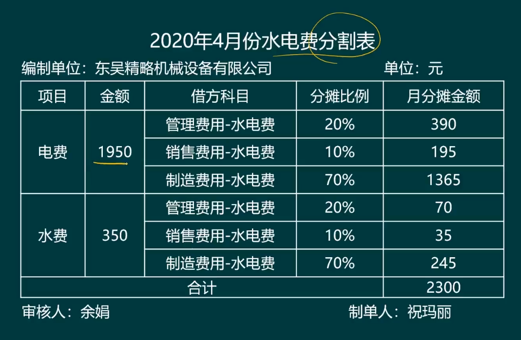 老会计整理：工业企业各环节账务处理！包含全部，超全面