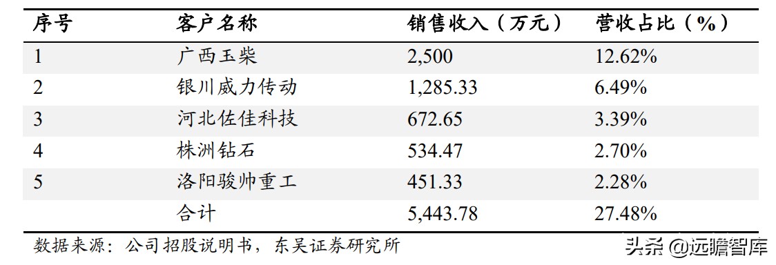 国内稀缺的五轴数控机床，逐步突破国外封锁：核心部件已自主可控