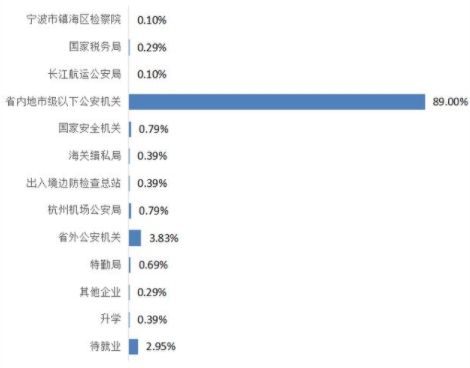 浙江有所“谦虚”的二本大学，名气不大，但9成毕业生成为公务员