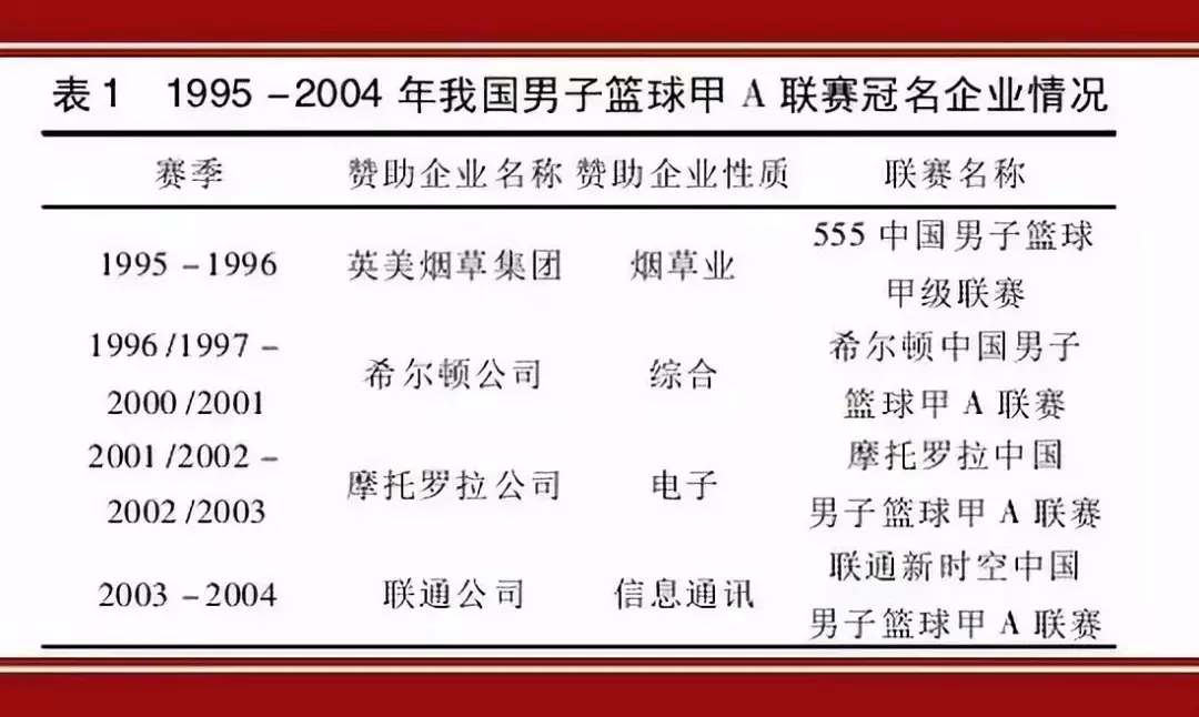 cba球队为什么要冠名(汾酒连续12年冠名山西男篮创CBA历史，这背后是一部CBA冠名乱象史)