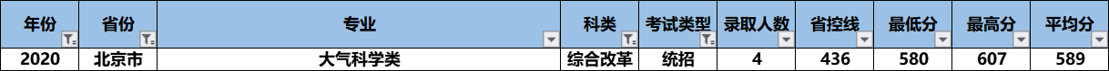 2021高考：“气象界黄埔军校”南京信息工程大学怎么样？好考吗？