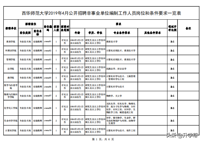 西华师范大学2019年4月公开招聘非事业单位编制工作人员公告